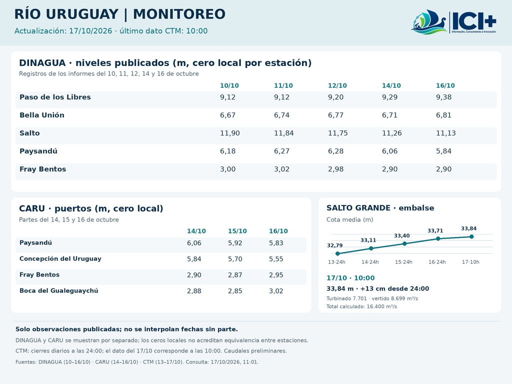 rio uruguay evolucion 20261017 001 1