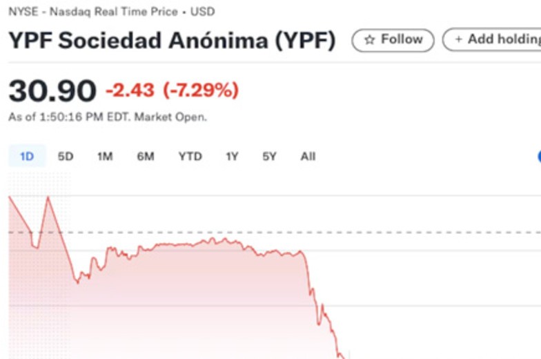 acciones de YPF