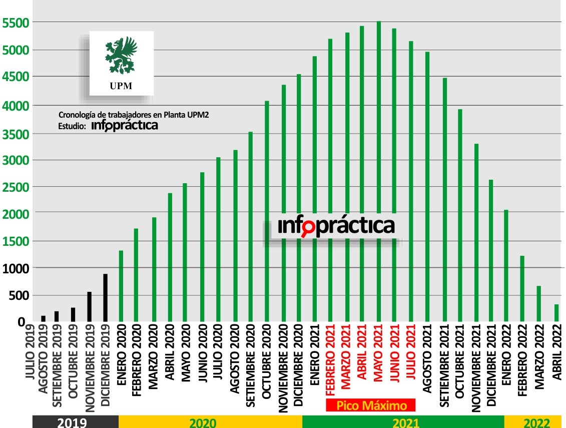 cronograma diciembre upm