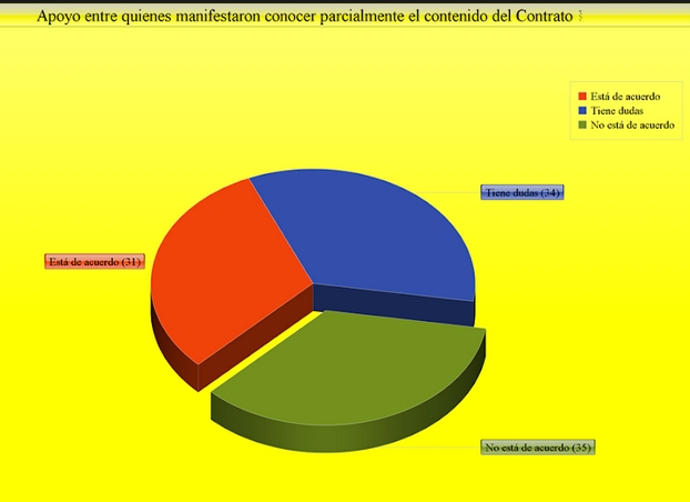 grafica upm2