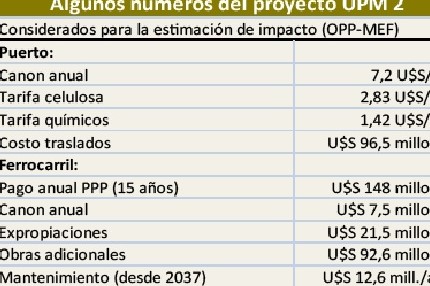 Números UPM