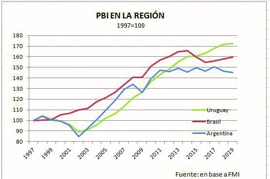 Imagen GRAFICA 1