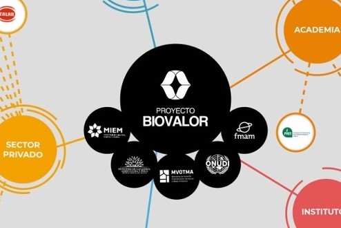 biovalor