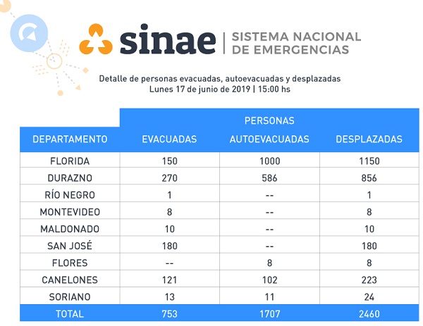 rutas