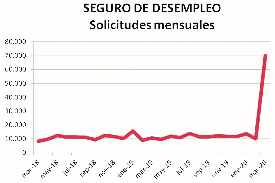 Grafica desempleo