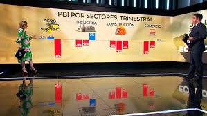 La economía leve señal