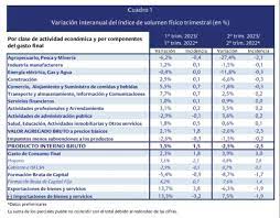 La economía uruguaya cayó