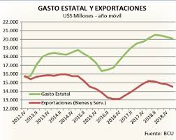 La situación fiscal