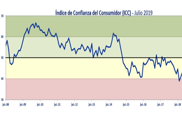 confianza