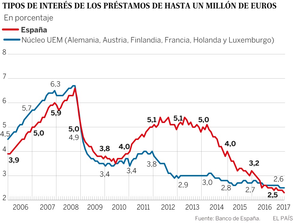 costo financiero0