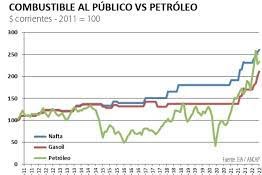 exportaciones