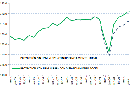 grafica bip