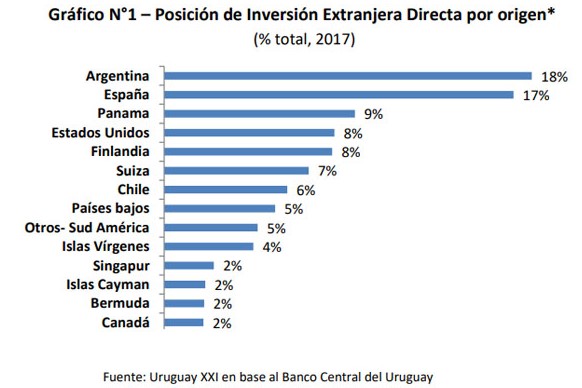 gráfica