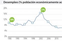 herencia economica