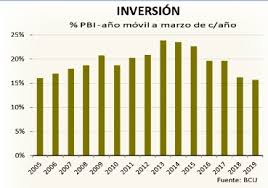 inversion