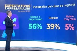 los empresarios lo evalúa