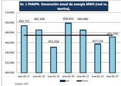 El viento paga parques eólicos