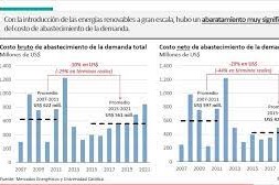 energia ahorro