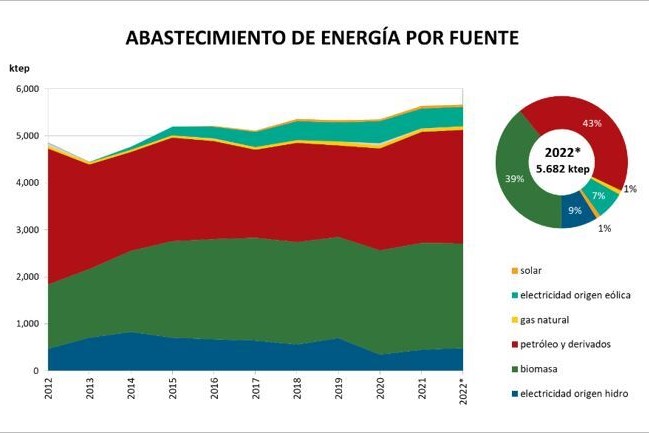 estadistica ute