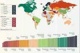 uruguay en un ranking 