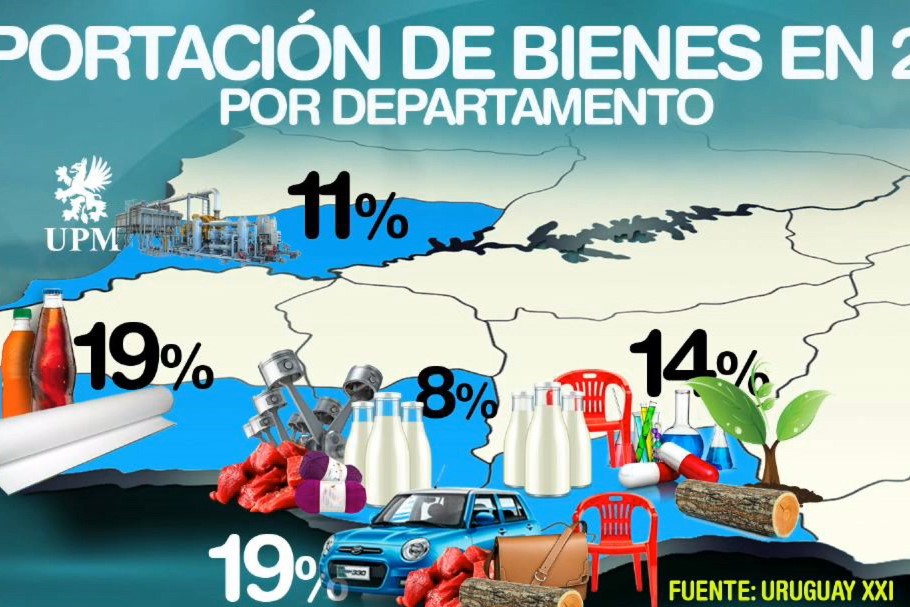 exportaciones2