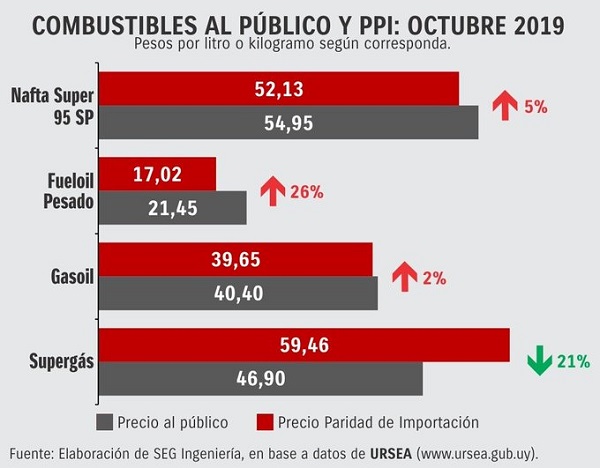 grafica ancap