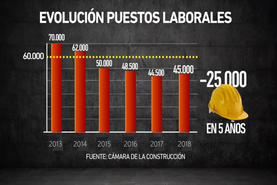 evolucion puestos laborales