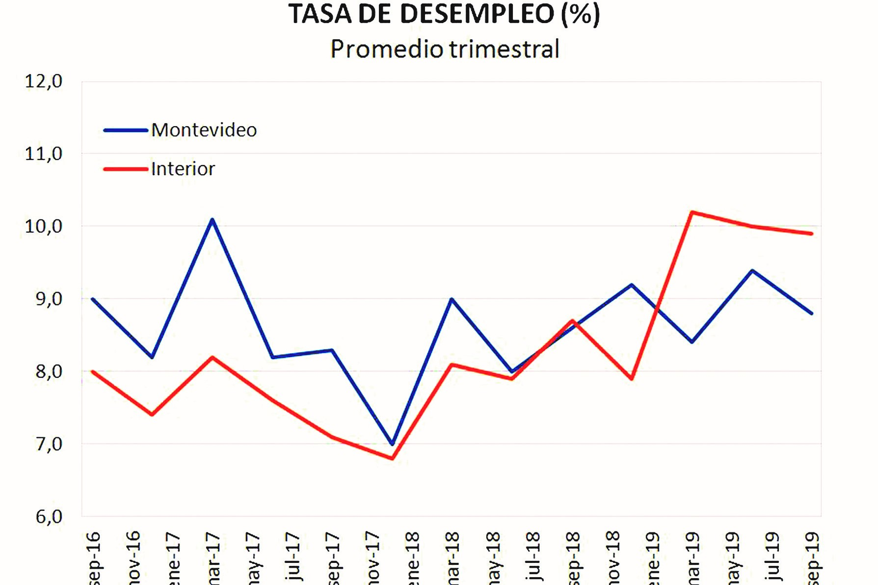 deempleo